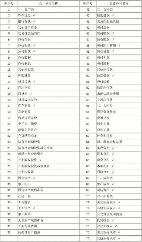 全新发布：详尽解析版会计科目表及其内涵解读