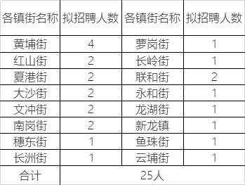 临朐地区人才招聘资讯速递：最新职位精选汇总