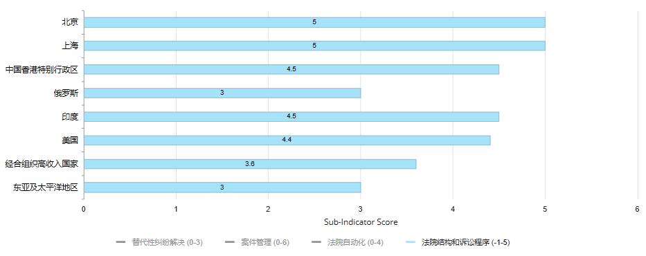 全球最新经济体排名揭晓