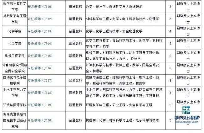 代县劳动保障部门发布：最新一期职位招聘信息汇总